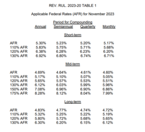 AFR Rates November 2023