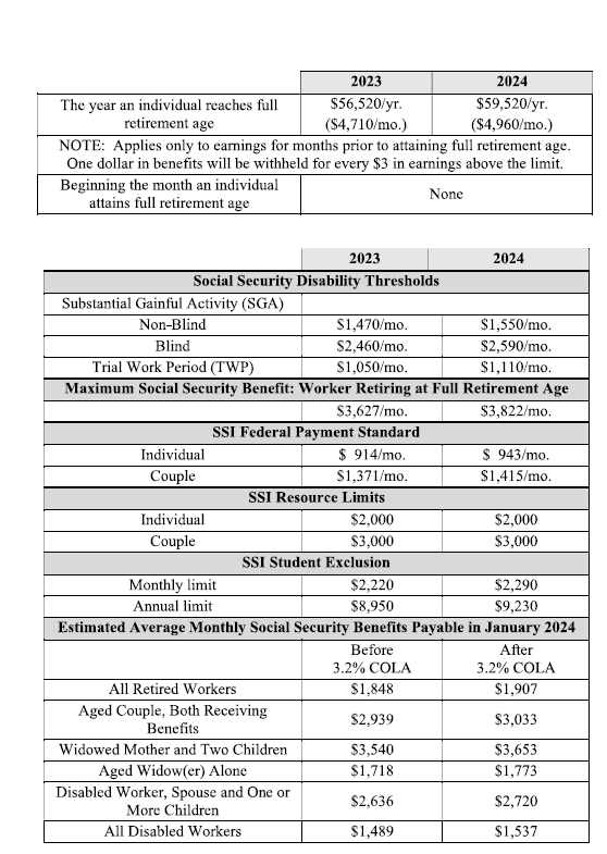 Tax Newsletter November 2023 Basics & Beyond
