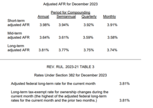Adjusted AFR December