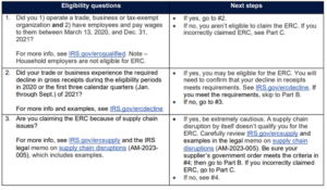 ERC Eligibility Questions