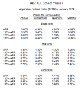 AFR January 2024