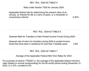 AFR Table 5 January 2024