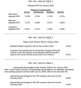 Adjusted AFR January 2024