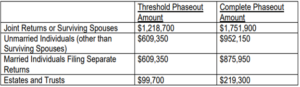 Phaseout Amounts