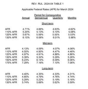 AFR March 2024 Table 1