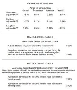 AFR March 2024 Table 2