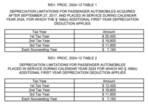 Rev Proc 2024-13 Table 1