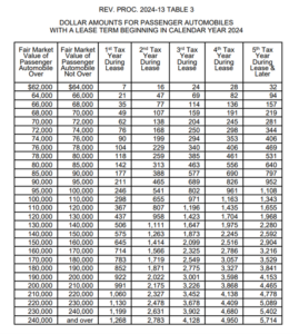 Rev Proc 2024-13 Table 3