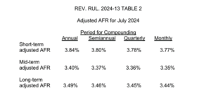 AFR July 2024 Table 2