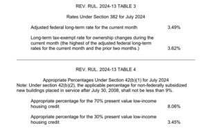 AFR July 2024 Table 3
