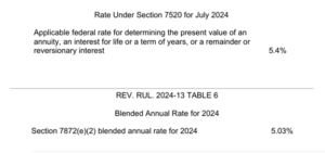 AFR July 2024 Table 5