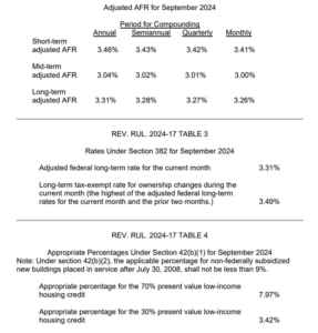 AFR August 2024 Table 2