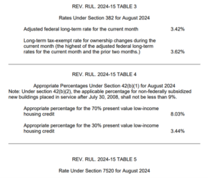 AFR August 2024 Table 3