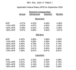 AFR September 2024 Table 1