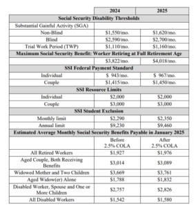 a table of health care costs