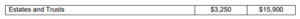 table for estates and trusts