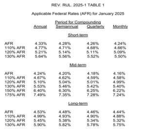 rate table1