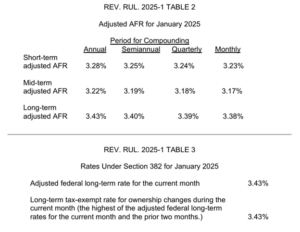 rate table2
