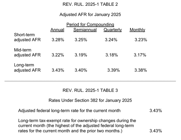 Tax Newsletter - January 2025 - Basics & Beyond