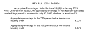 rate table3