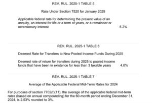 rate table4