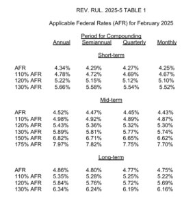 a table of financial data