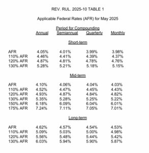 Rev Rule 2025-10 Table 1