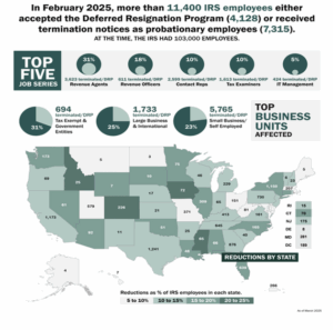 Top Business Units affected (chart)